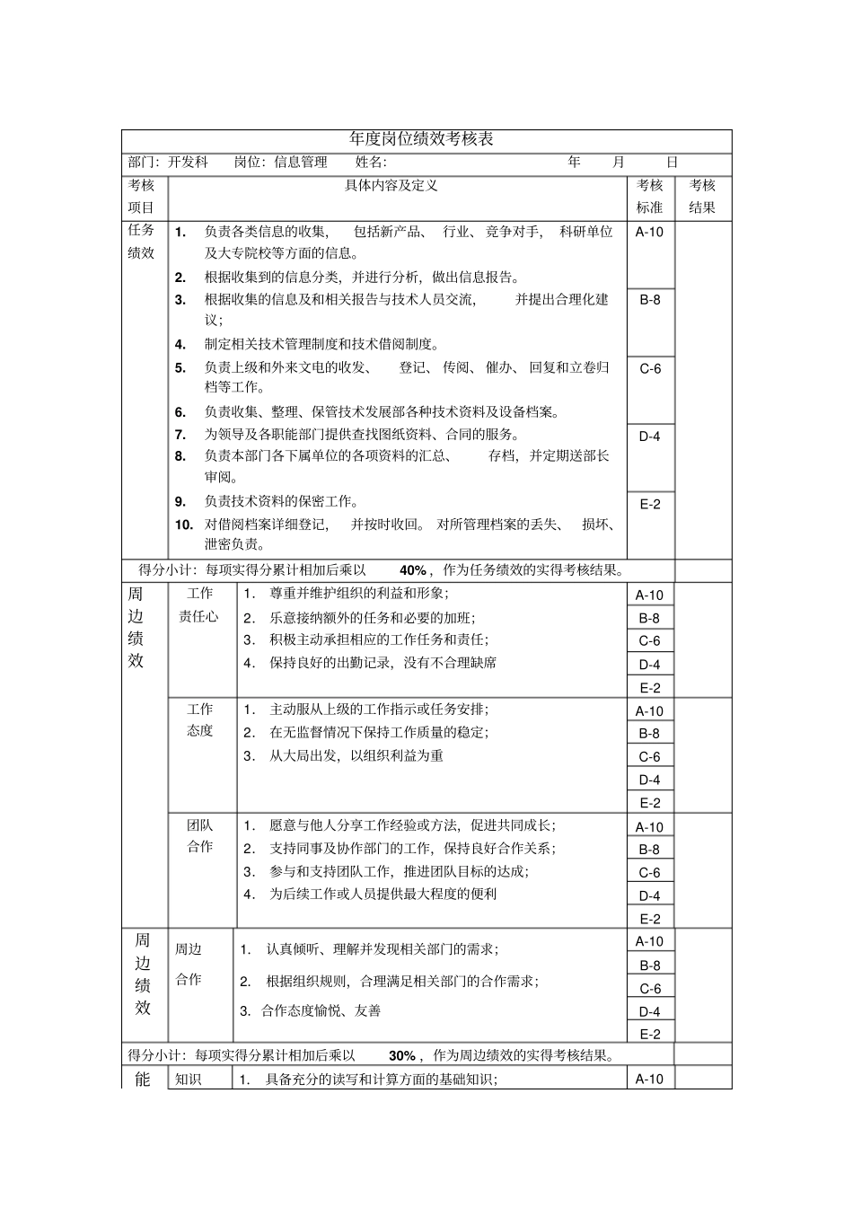 信息管理年岗位绩效考核表_第1页