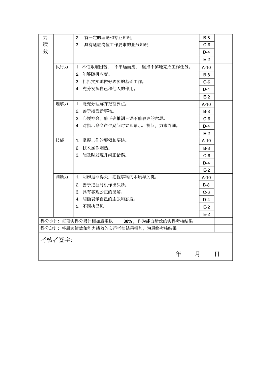信息管理年岗位绩效考核表_第2页