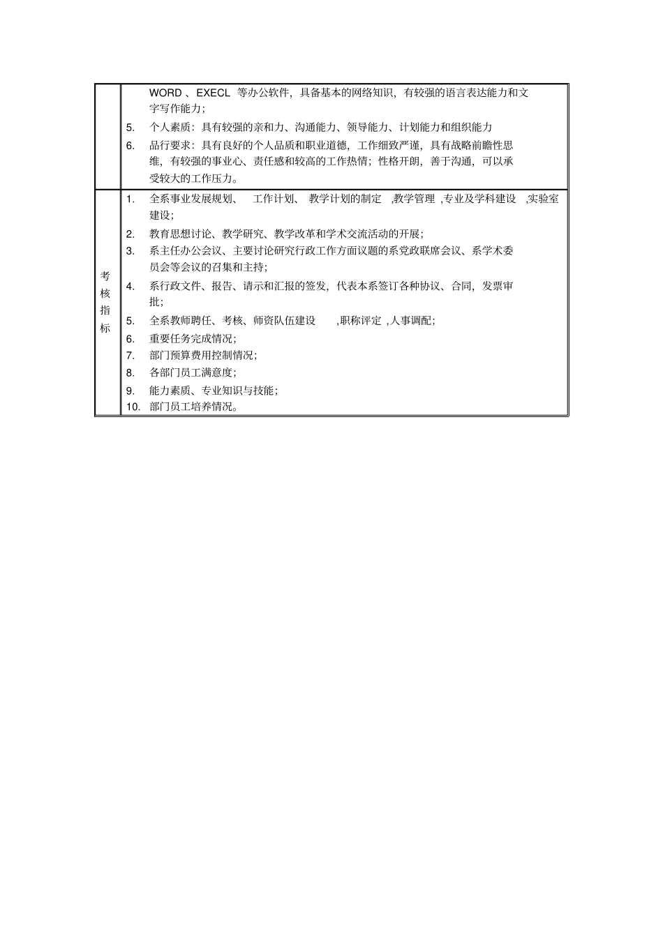 信息管理系系主任岗位说明书_第2页