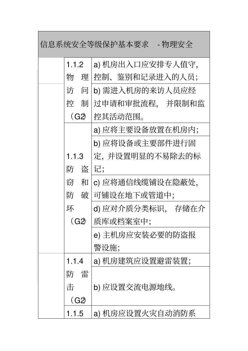 信息系统安全等级保护三级评测内容_第3页