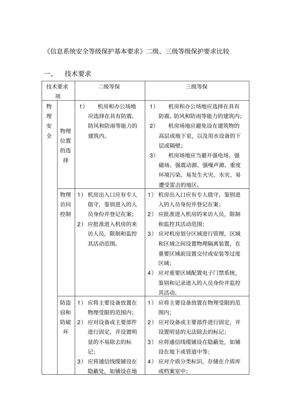 信息系统安全等级保护基本要求二级三级等级保护要求比较_第1页