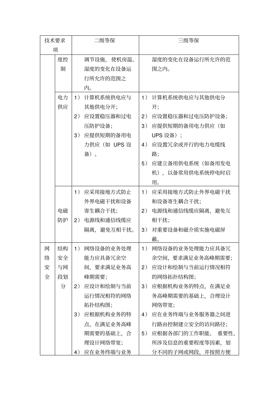 信息系统安全等级保护基本要求二级三级等级保护要求比较_第3页