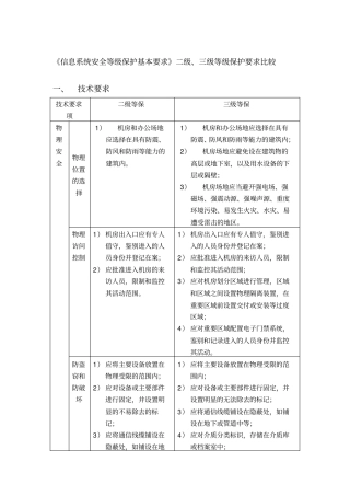 信息系统安全等级保护基本要求二级三级等级保护要求比较