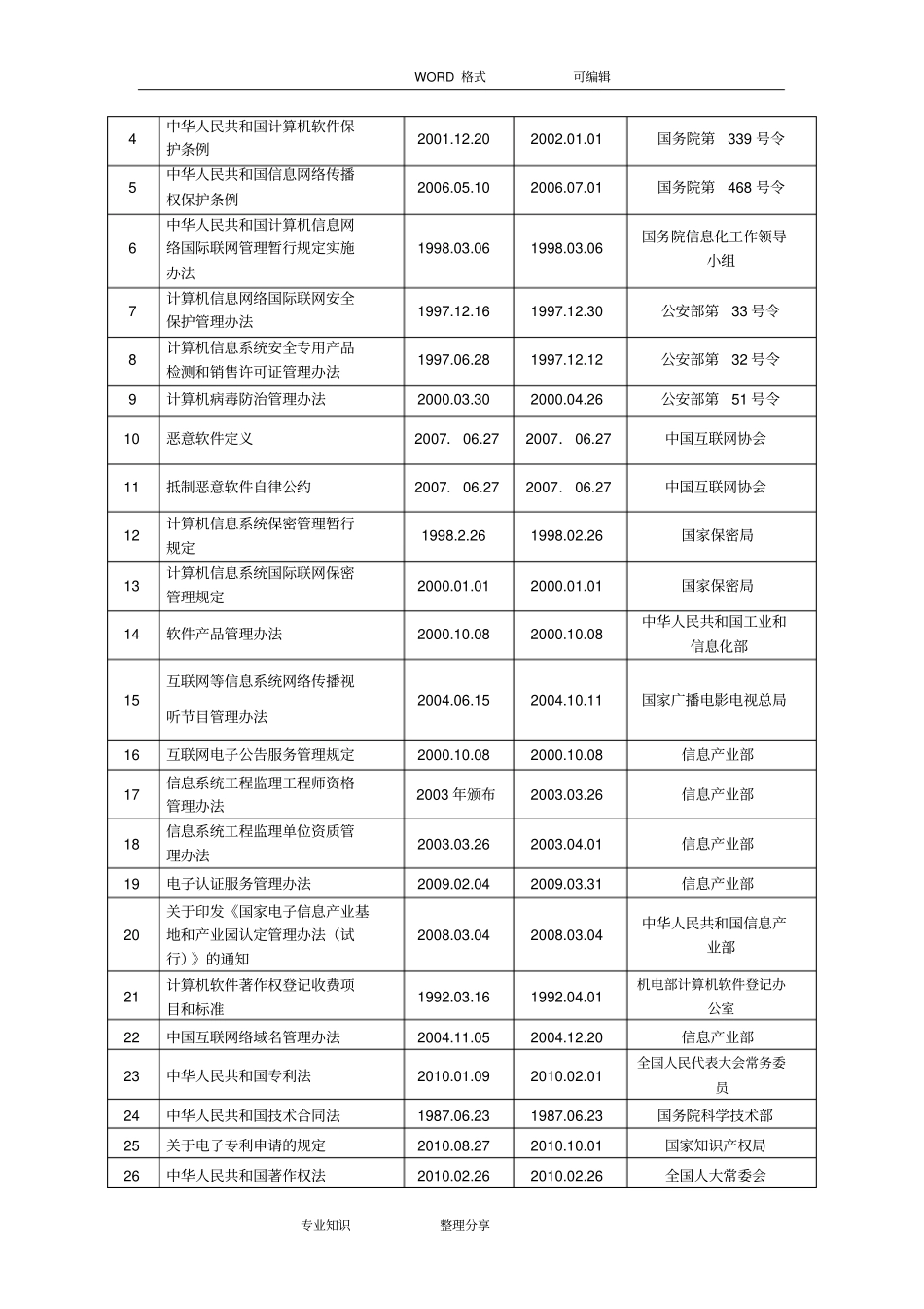 信息系统安全风险评价报告书模板_第3页