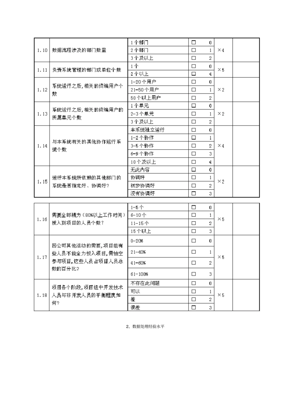 信息系统建设项目风险评价方法_第3页