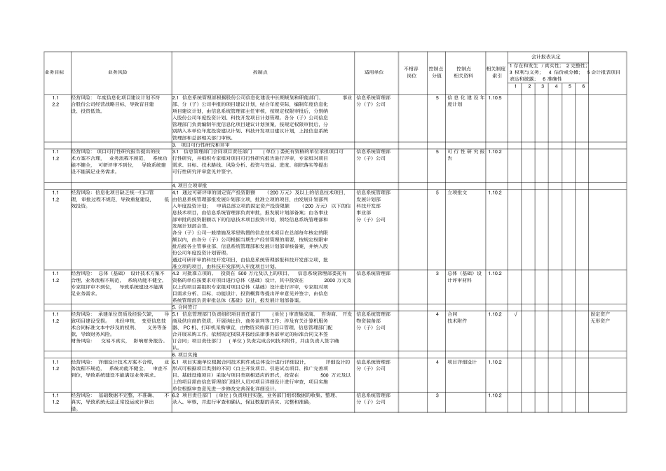 信息系统管理业务内部控制矩阵_第2页