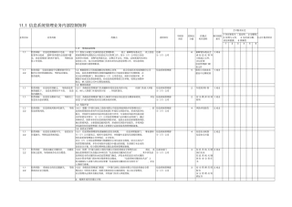信息系统管理业务内部控制矩阵