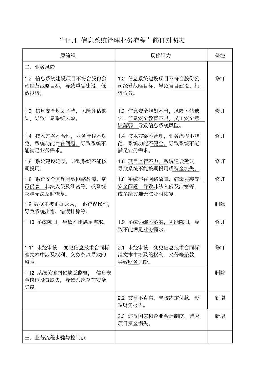 信息系统管理业务流程修订对照表_第1页