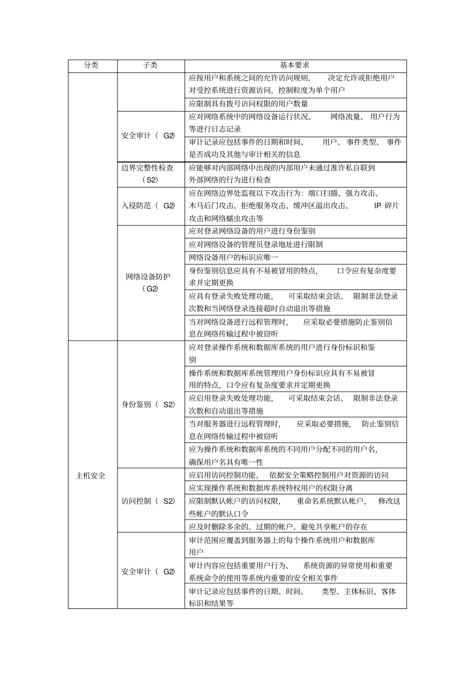 信息系统等级保护测评指标二级与三级资料_第2页