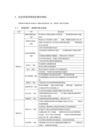 信息系统等级保护测评指标二级与三级资料