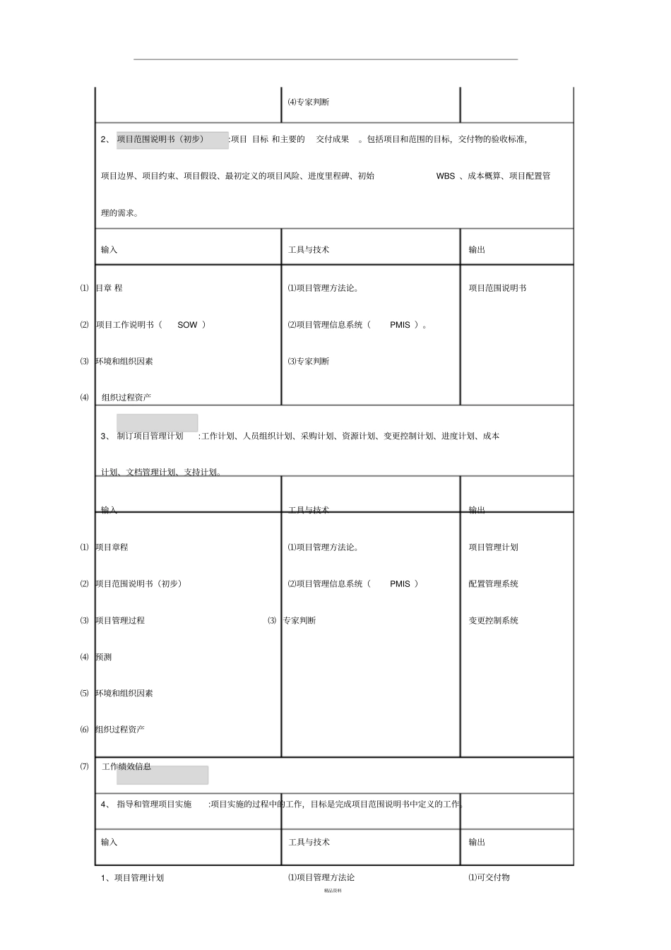 信息系统项目管理九大知识体系_第2页
