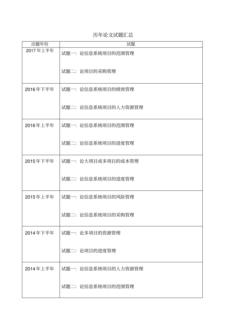 信息系统项目管理师历年论文汇总分析—_第1页