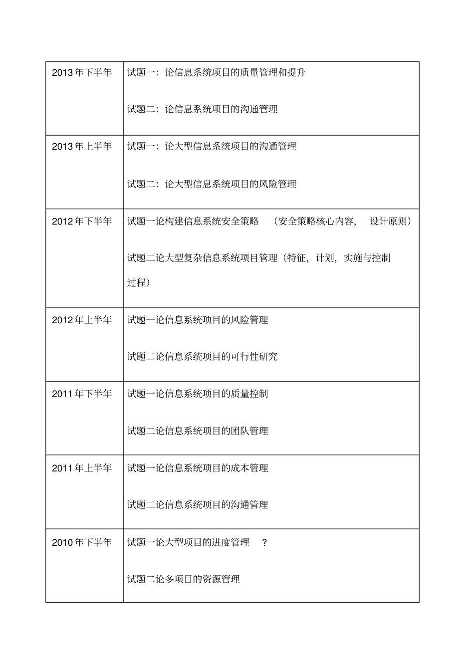 信息系统项目管理师历年论文汇总分析—_第2页