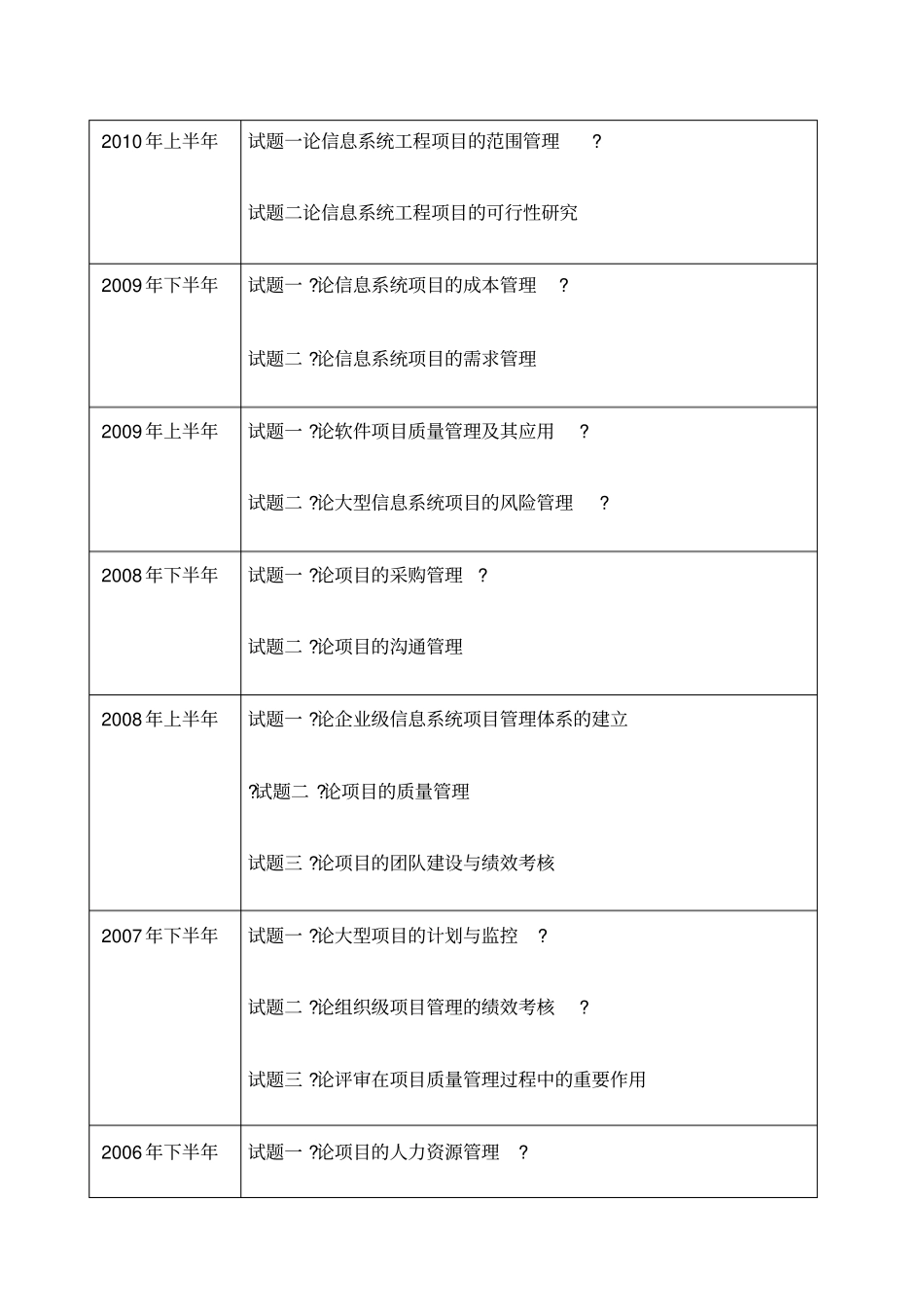 信息系统项目管理师历年论文汇总分析—_第3页