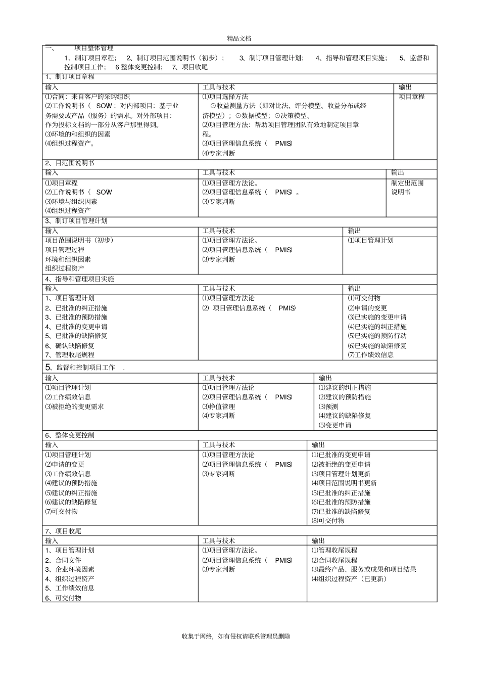 信息系统项目管理师高级九大知识点汇总学习资料_第2页