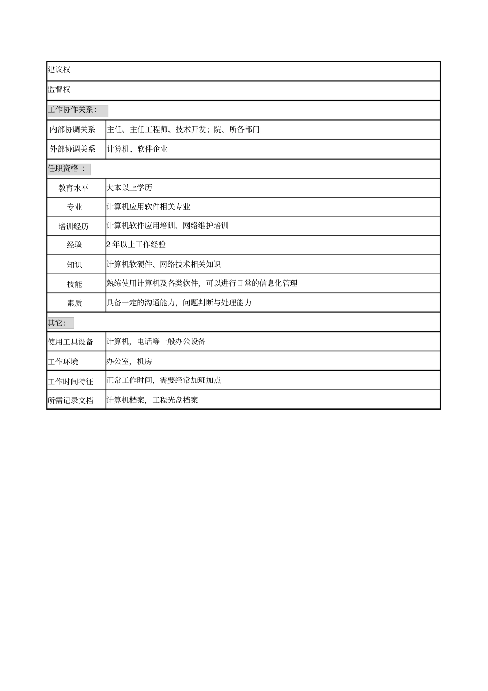 信息网络内部维护职务说明书_第2页