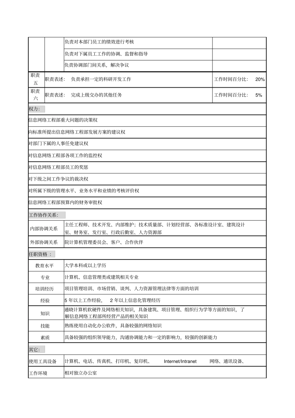 信息网络工程部主任职务说明书_第2页