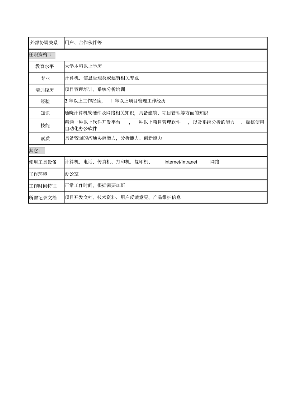 信息网络技术开发职务说明书_第2页