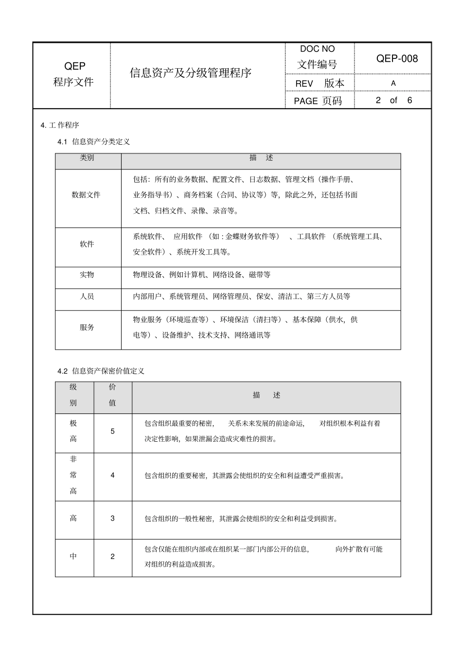信息资产及分级管理程序_第2页