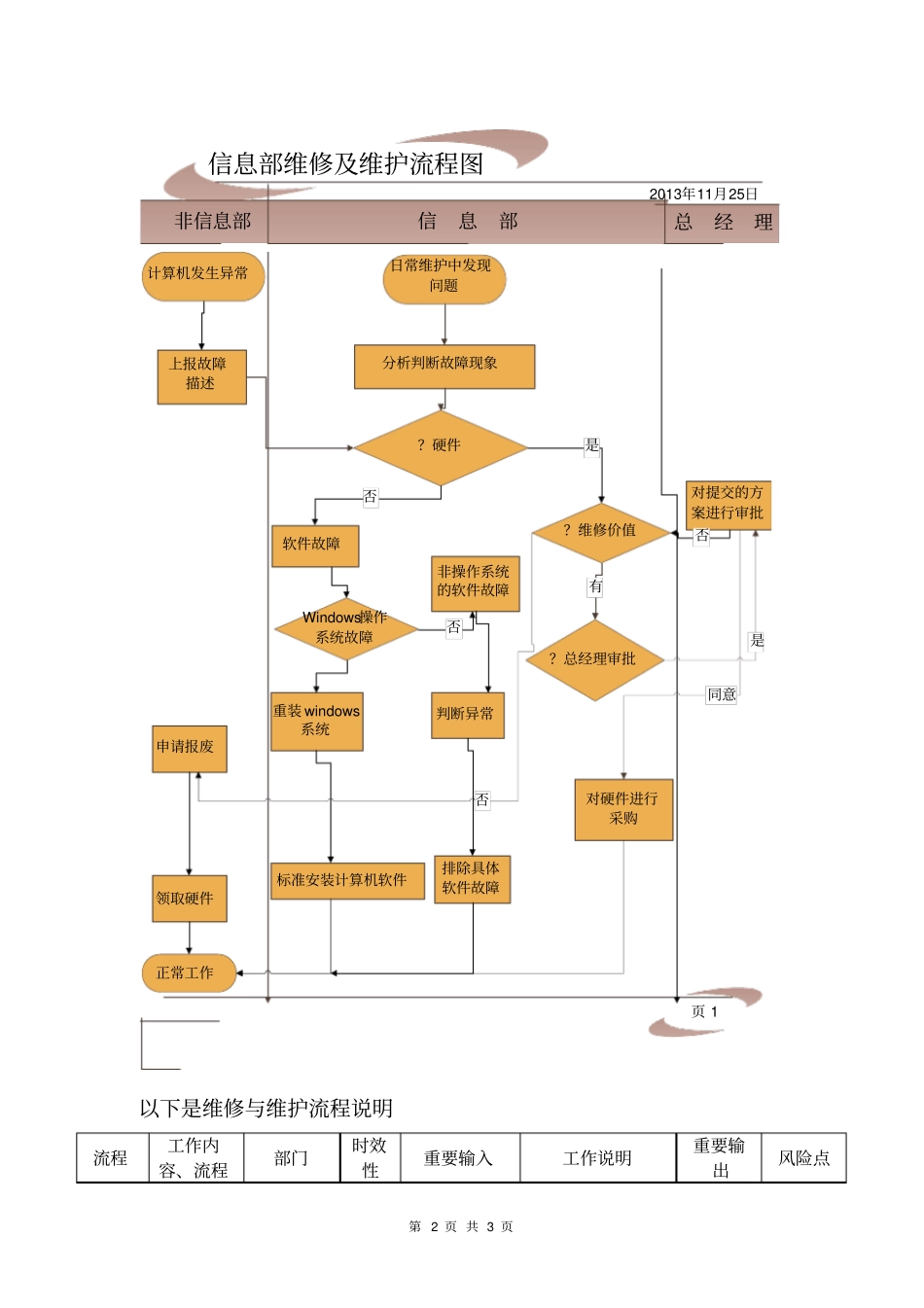 信息部工作流程_第3页