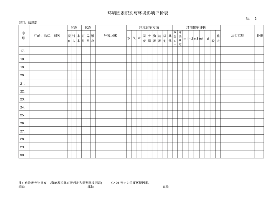 信息部环境因素识别与环境影响评价评价表_第2页