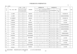 信息部环境因素识别与环境影响评价评价表