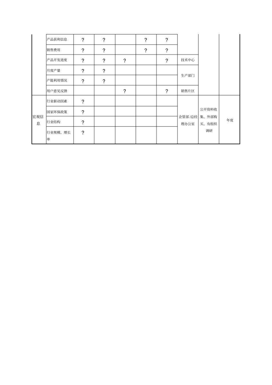 信息需求规划表模板_第2页