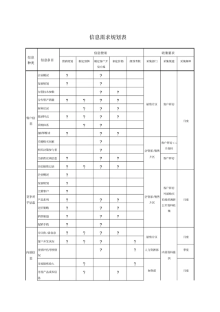 信息需求规划表模板