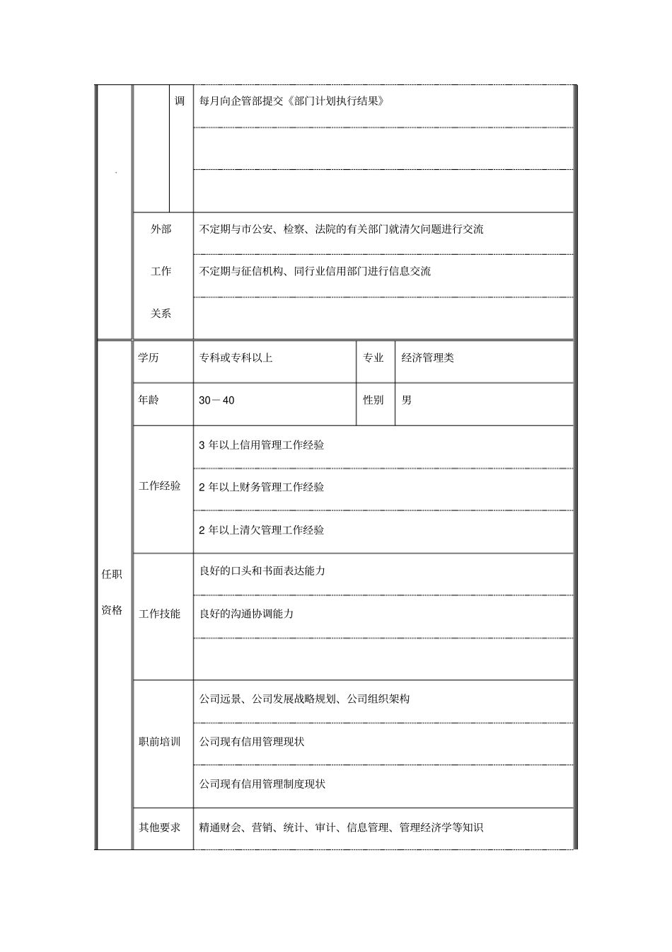 信用管理部职位说明书_第3页