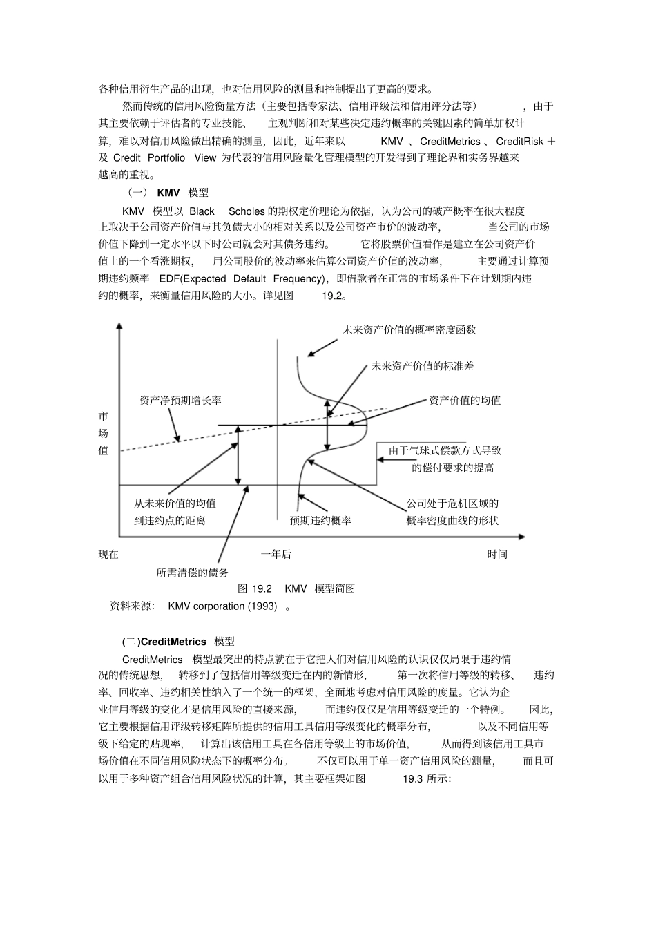 信用衍生工具_第2页