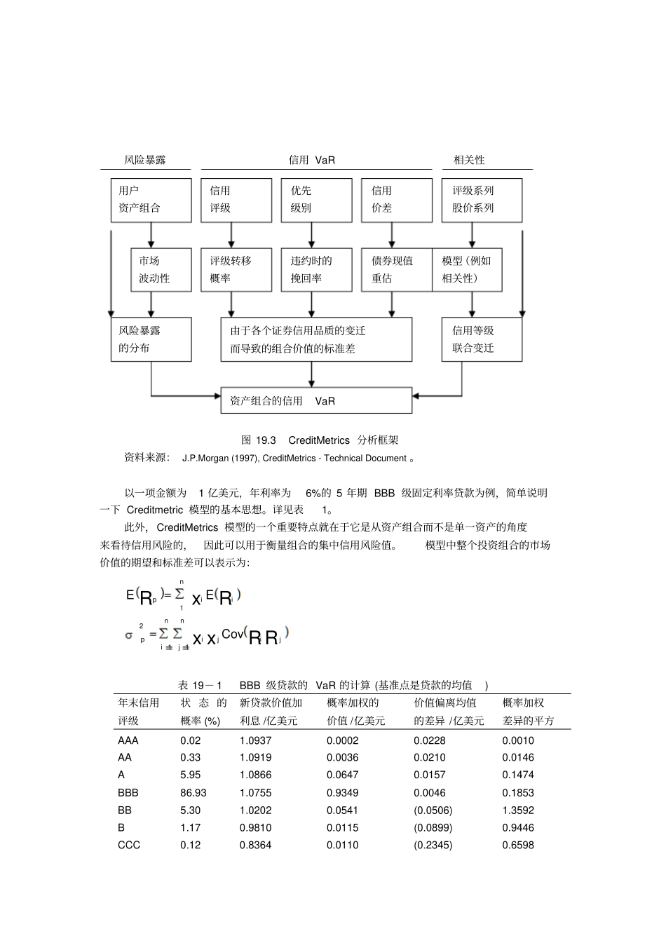 信用衍生工具_第3页