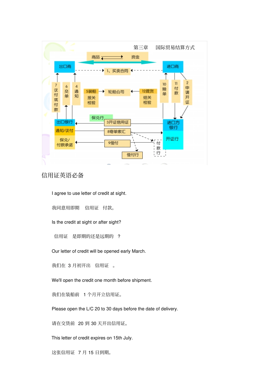 信用证常用英语_第1页