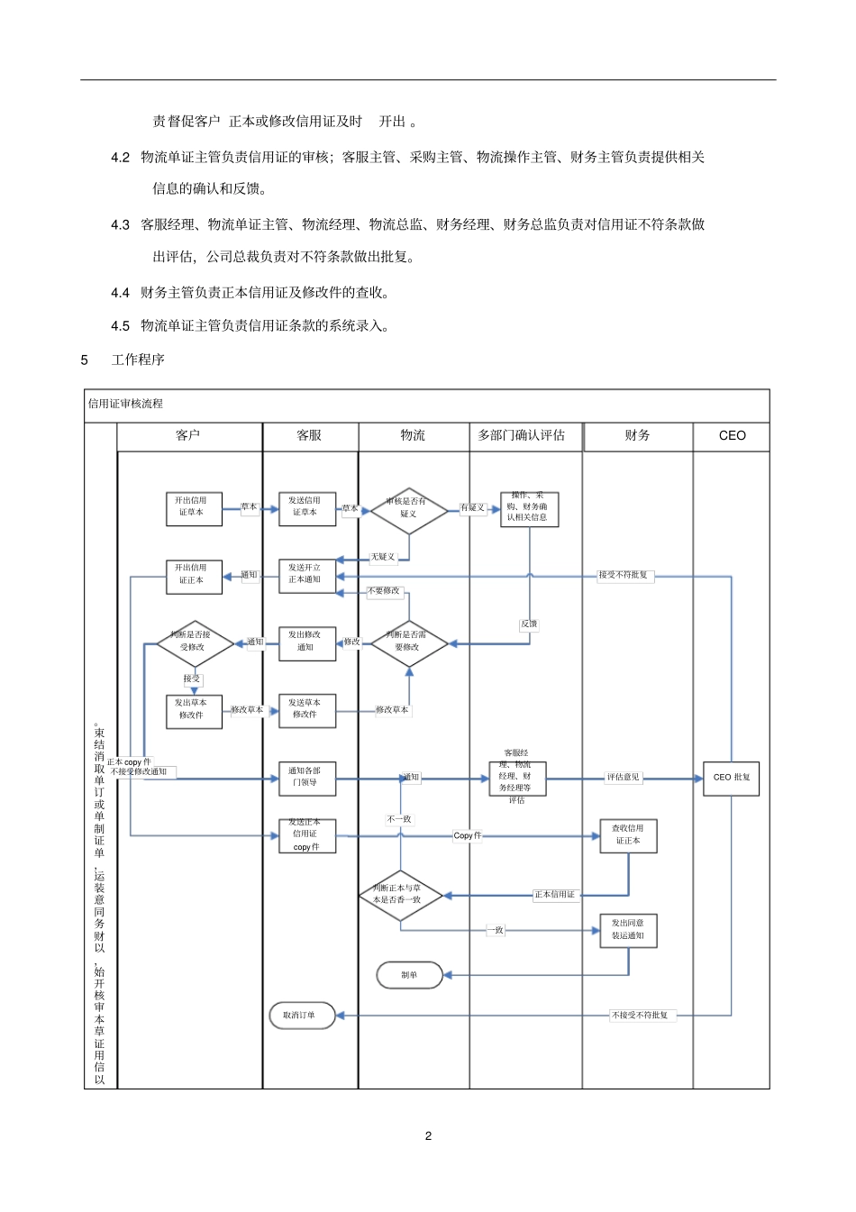 信用证审核作业指导书资料_第2页