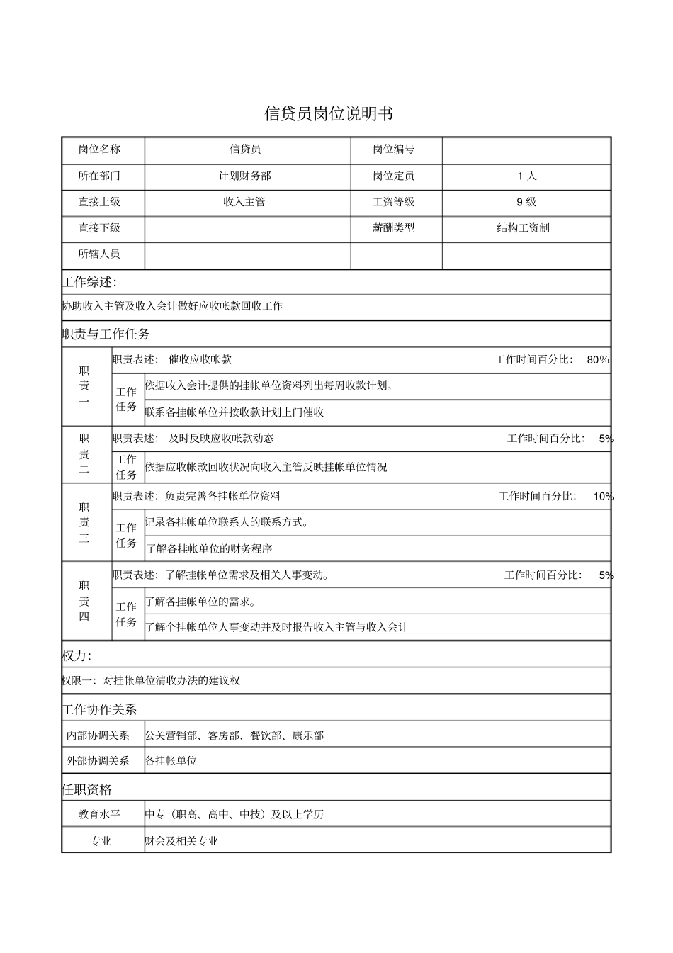 信贷员岗位说明书_第1页