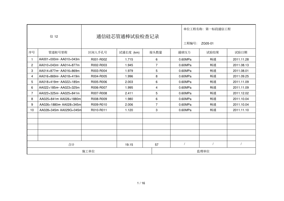 信通信硅芯管通棒试验检查记录_第1页