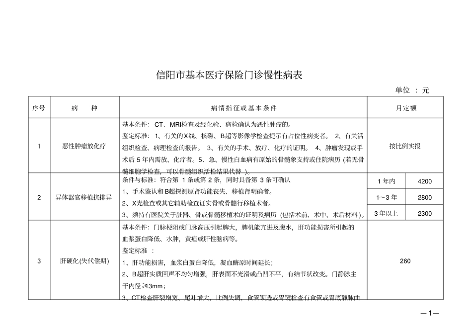 信阳基本医疗保险门诊慢性病表_第1页