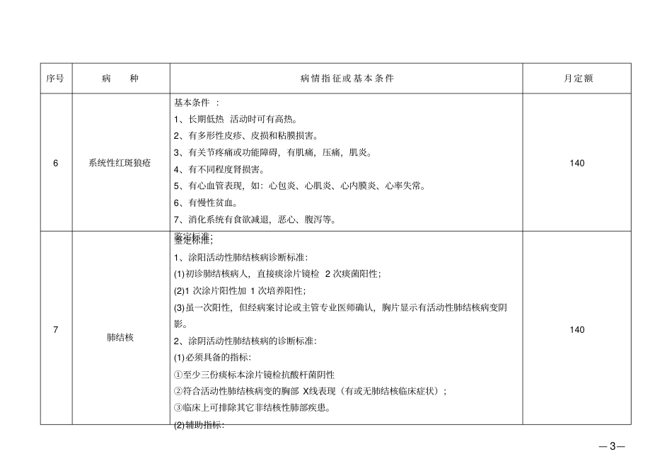 信阳基本医疗保险门诊慢性病表_第3页