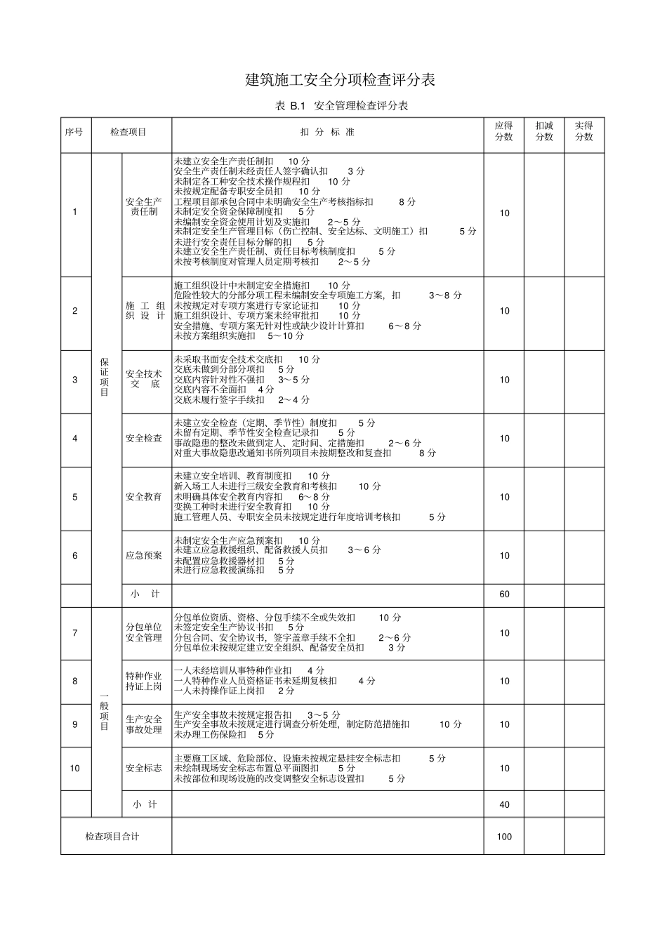 修改建筑施工安全检查标准表格JGJ59-2011最新版附表_第2页