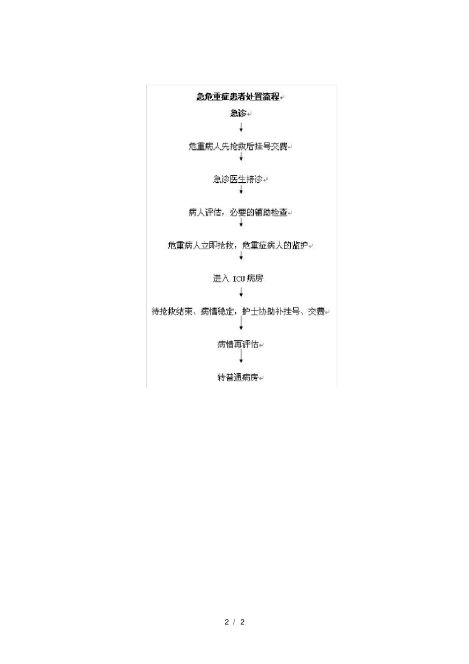 修水仁爱医院急危重症病人优先措施_第2页