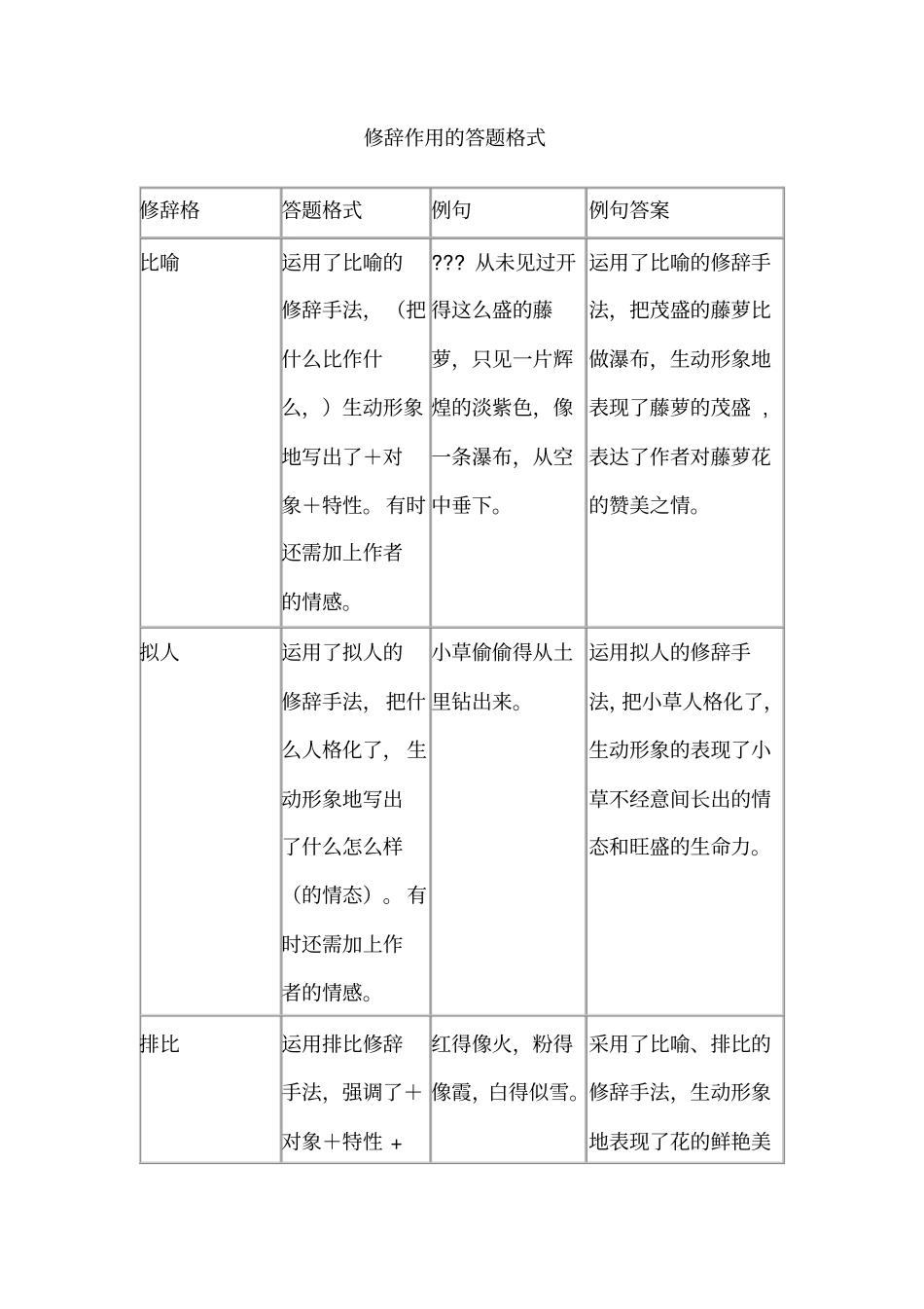 修辞作用的答题格式_第1页