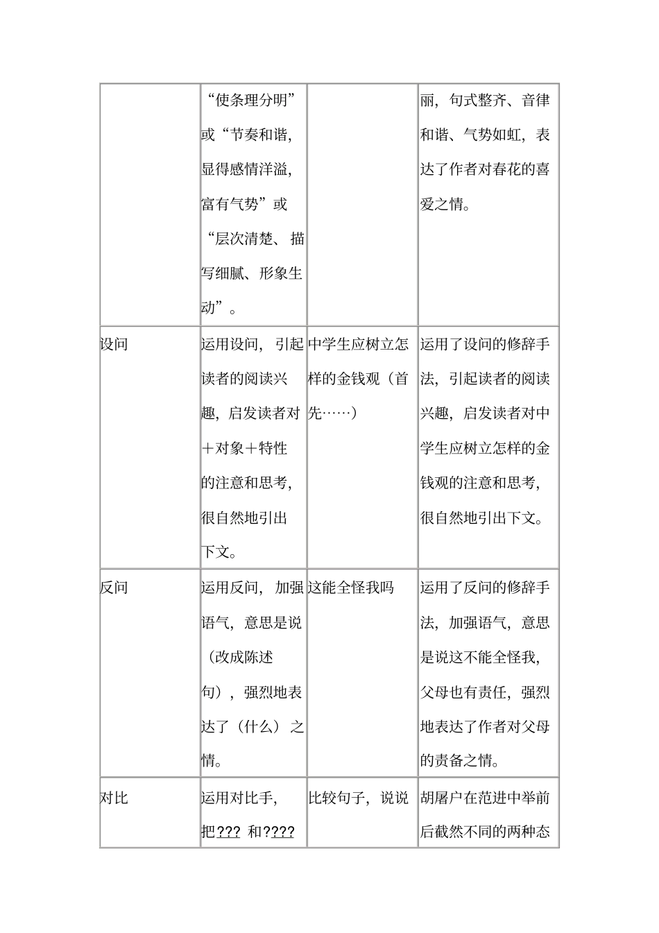 修辞作用的答题格式_第2页