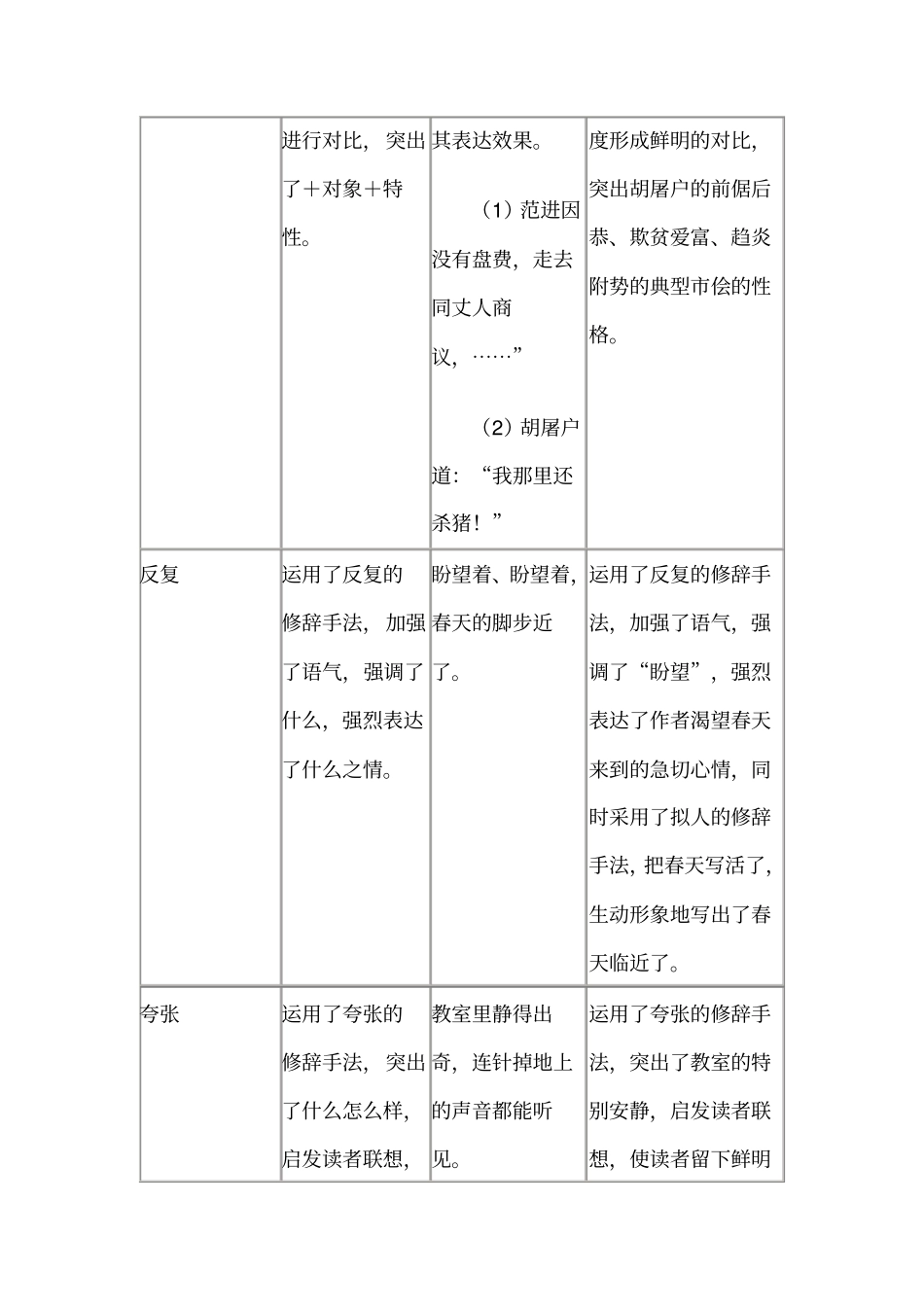 修辞作用的答题格式_第3页