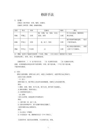 修辞手法有哪些
