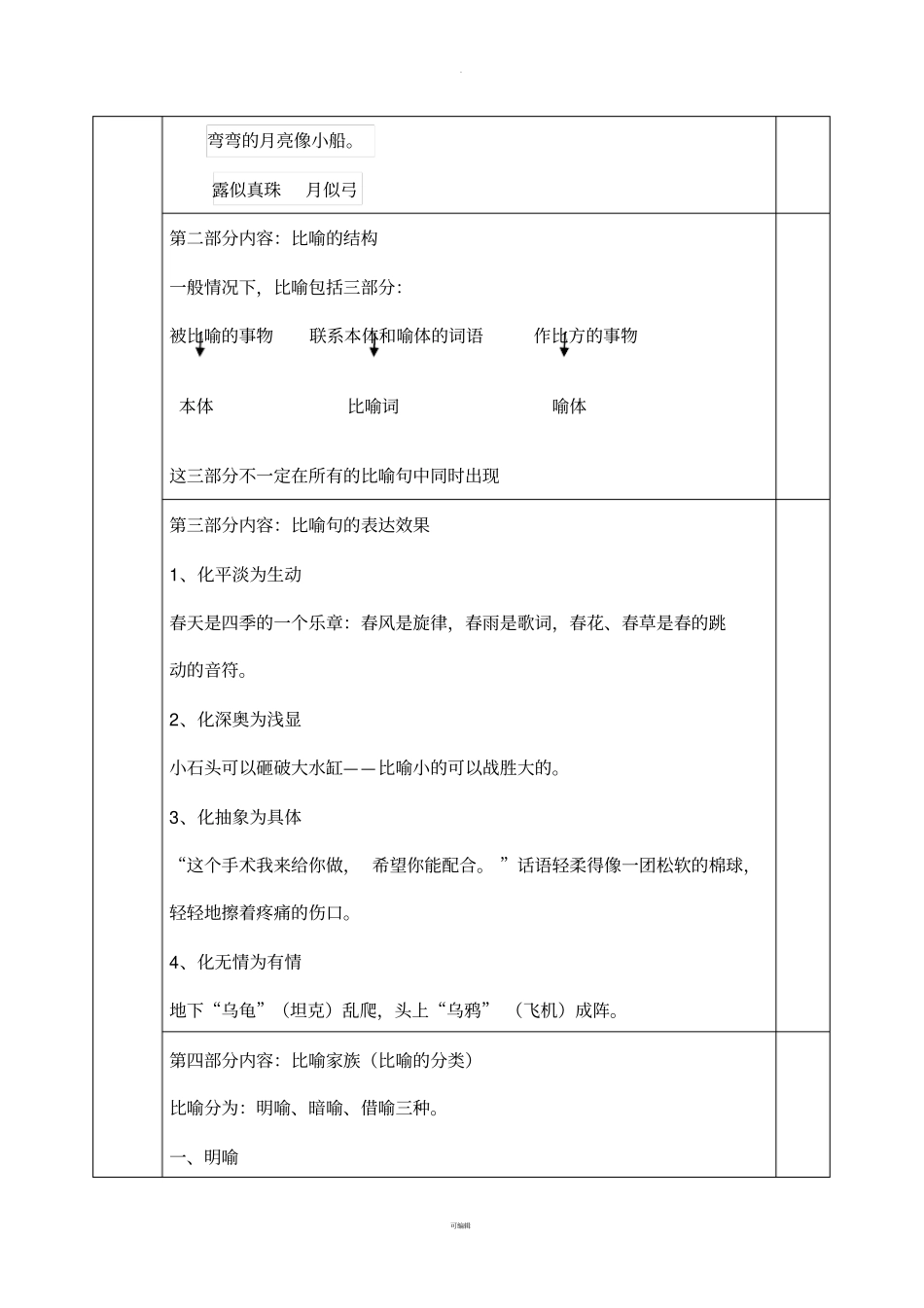 修辞方法之比喻--微课教学设计_第2页