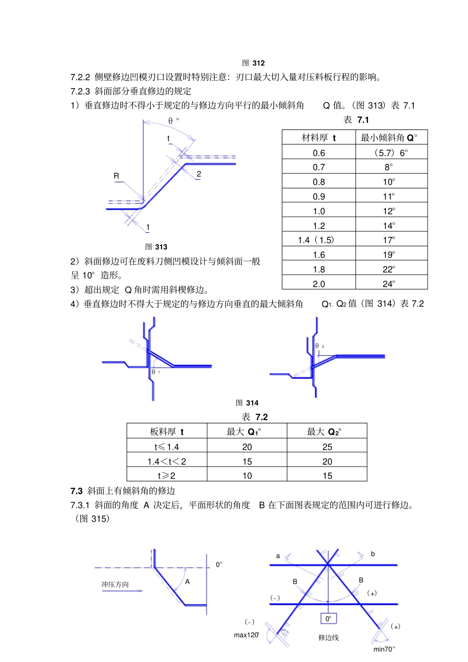 修边模设计通用要素_第2页