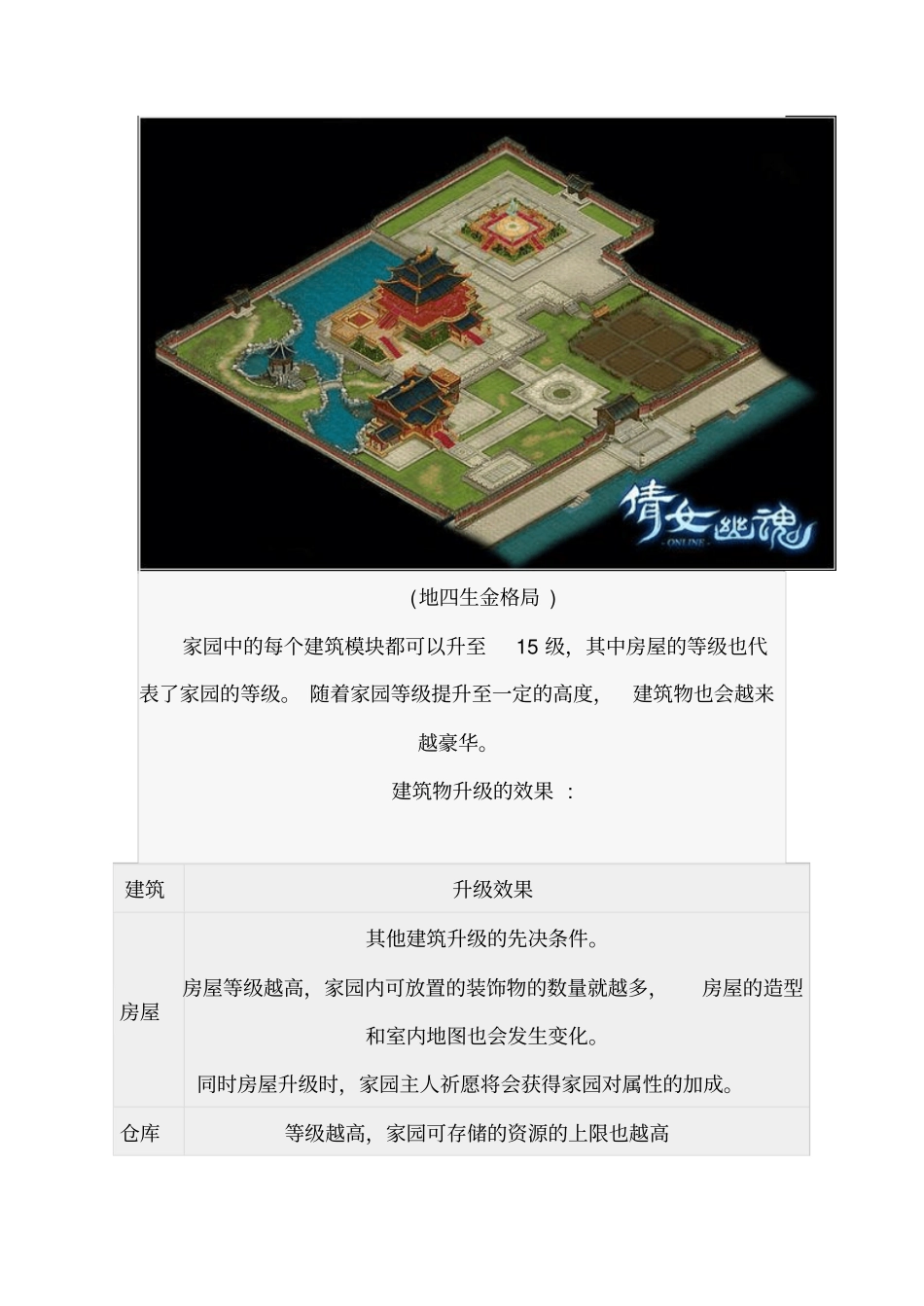 倩女幽魂家园攻略_第2页