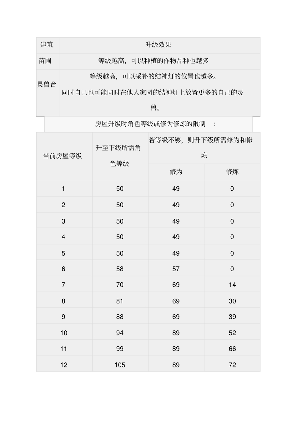 倩女幽魂家园攻略_第3页