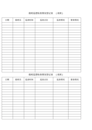 值班巡逻检查情况登记表