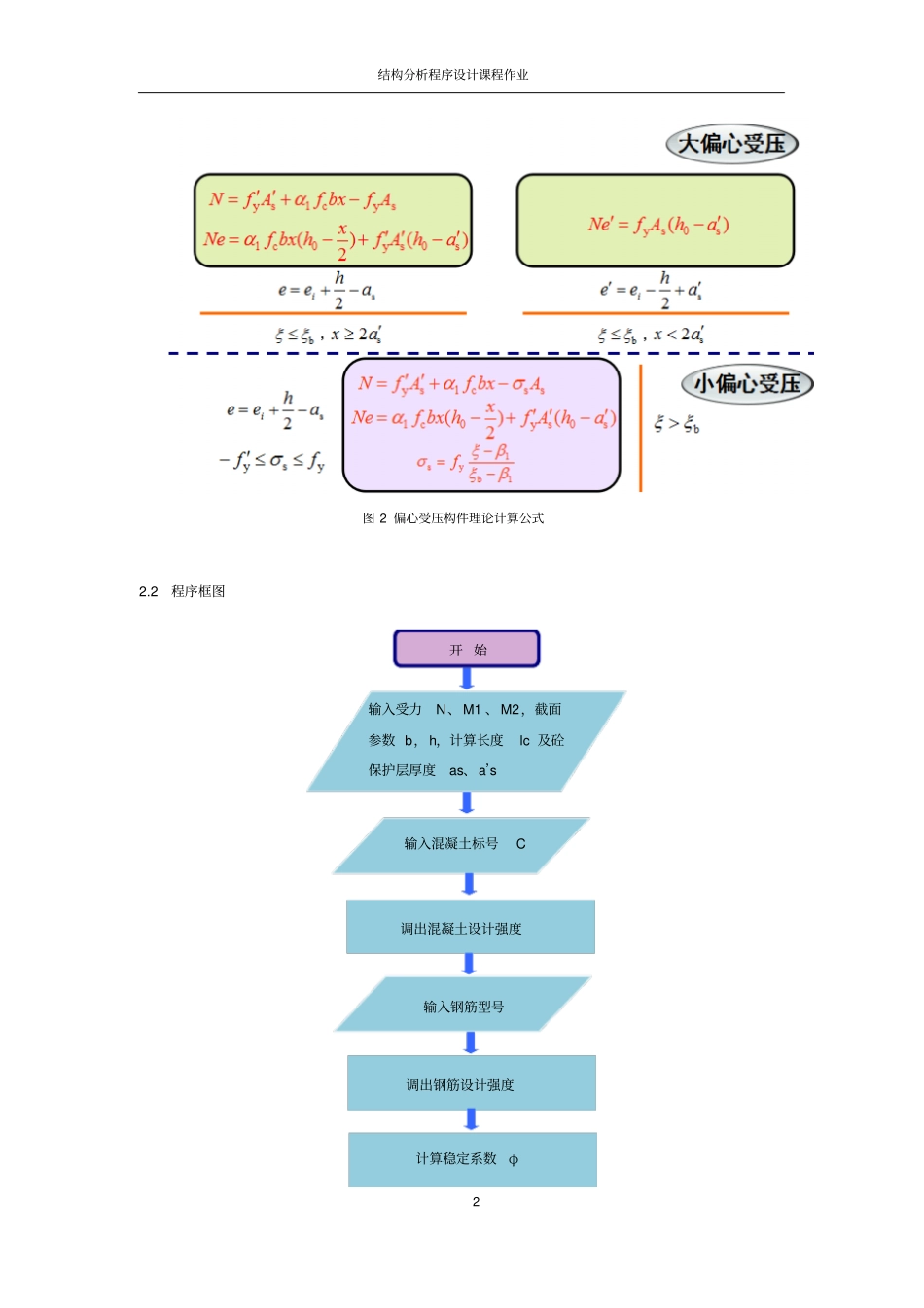 偏心受压构件结构分析代码汇总_第2页