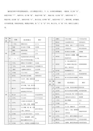 偏旁与部首名称及表示的含义